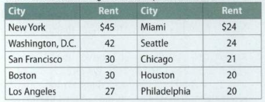 1881_Average rent per square foot.png